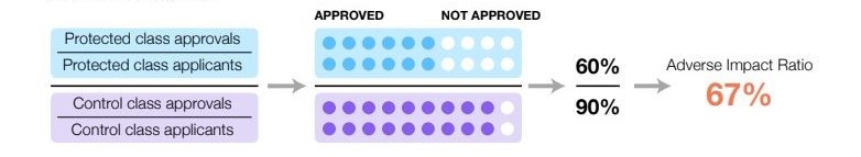Adverse-impact-ratio-3