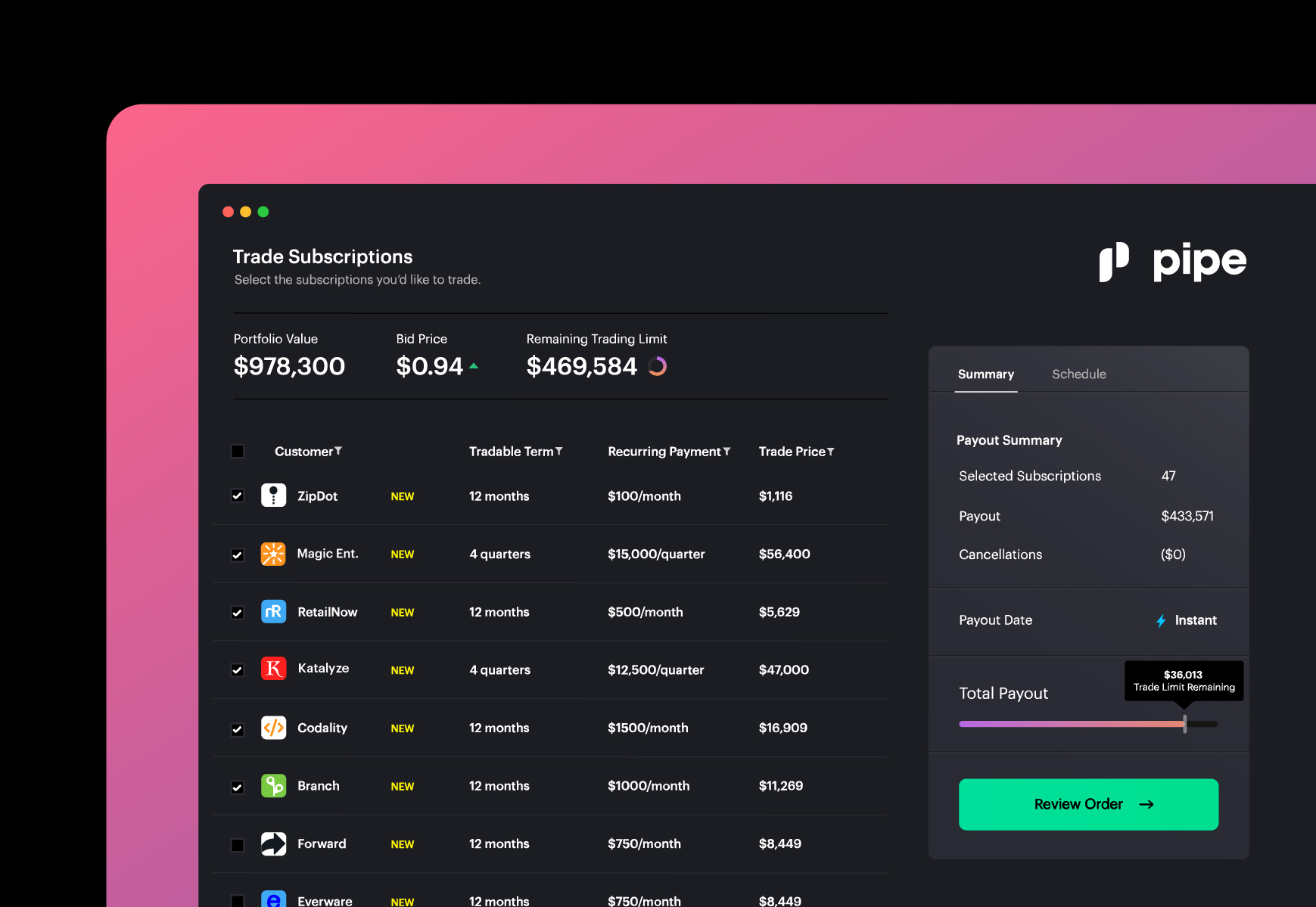 Pipe, A Financing Platform For SaaS Companies, Raises $6M Seed