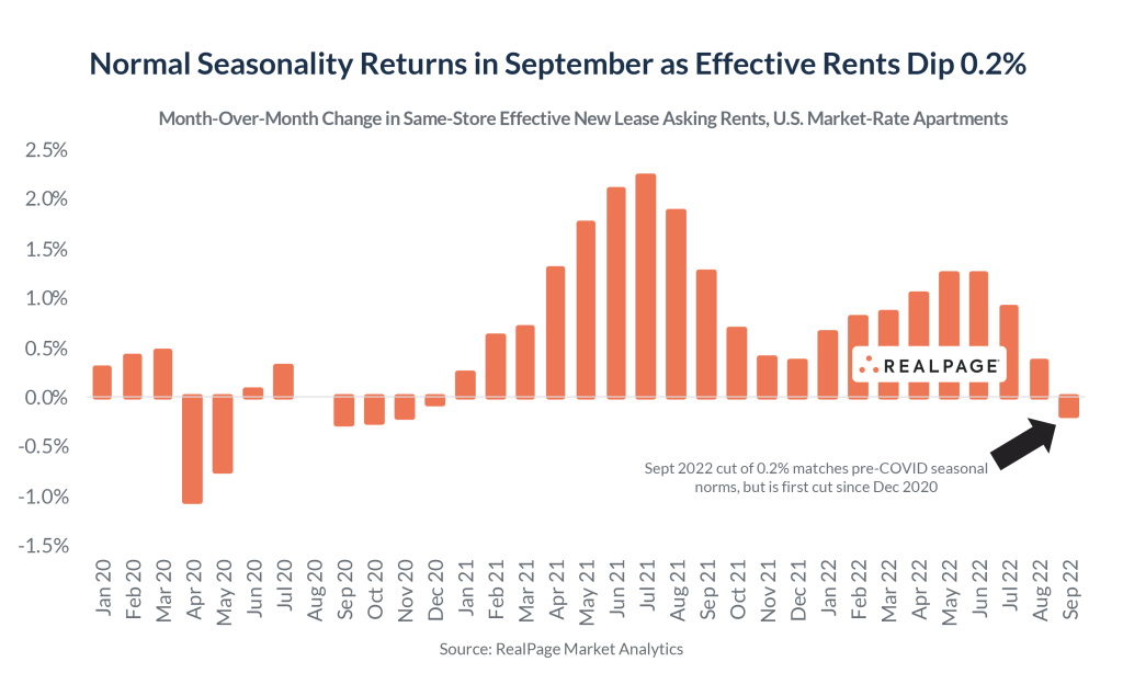 us-aprtment-rent-02